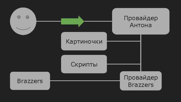 Провайдер Антона Картиночки Скрипты Brazzers Провайдер Brazzers 