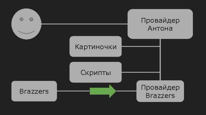 Провайдер Антона Картиночки Скрипты Brazzers Провайдер Brazzers 