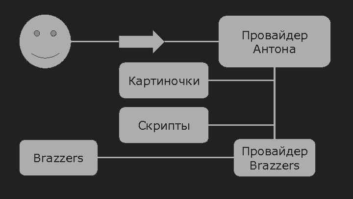 Провайдер Антона Картиночки Скрипты Brazzers Провайдер Brazzers 