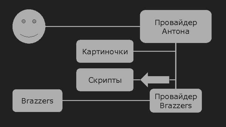 Провайдер Антона Картиночки Скрипты Brazzers Провайдер Brazzers 
