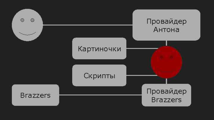 Провайдер Антона Картиночки Скрипты Brazzers Провайдер Brazzers 