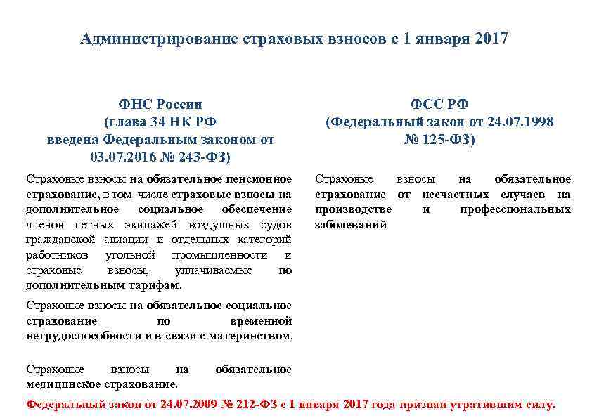 Администрирование страховых взносов с 1 января 2017 ФНС России (глава 34 НК РФ введена