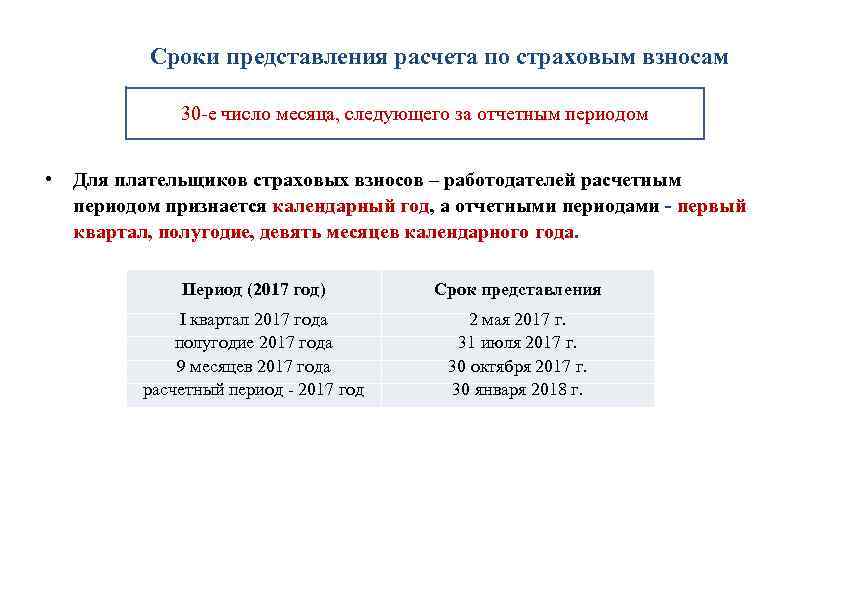 Сроки представления расчета по страховым взносам 30 -е число месяца, следующего за отчетным периодом