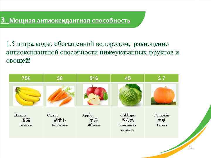 3. Мощная антиоксидантная способность 1. 5 литра воды, обогащенной водородом, равноценно антиоксидантной способности нижеуказанных
