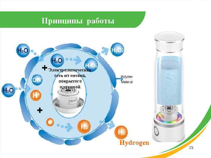 Принципы работы 产品介绍 Электролитическая сеть из титана, покрытого платиной Hydrogen 13 