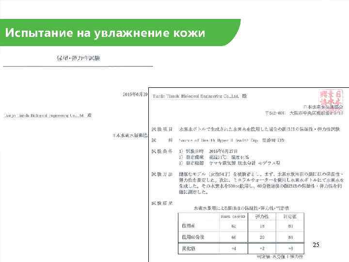 Испытание на увлажнение кожи 25 