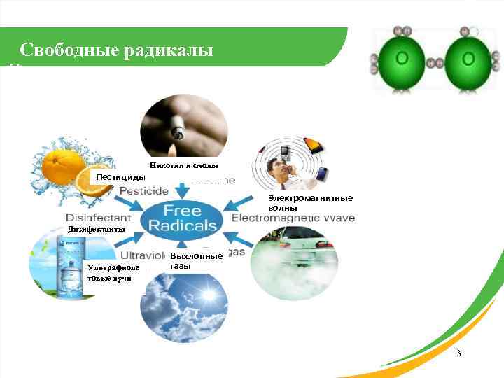Свободные радикалы 基 Никотин и смолы Пестициды Электромагнитные волны Дизифектанты Ультрафиоле товые лучи Выхлопные