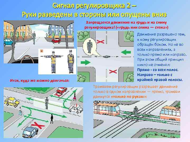 Сигнал регулировщика 2 – Руки разведены в стороны или опущены вниз Запрещается движение на