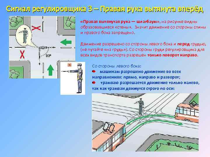 Сигнал регулировщика 3 – Правая рука вытянута вперёд «Правая вытянутая рука — шлагбаум» ,