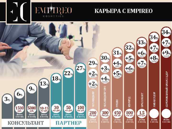 КАРЬЕРА С EMPIREO 