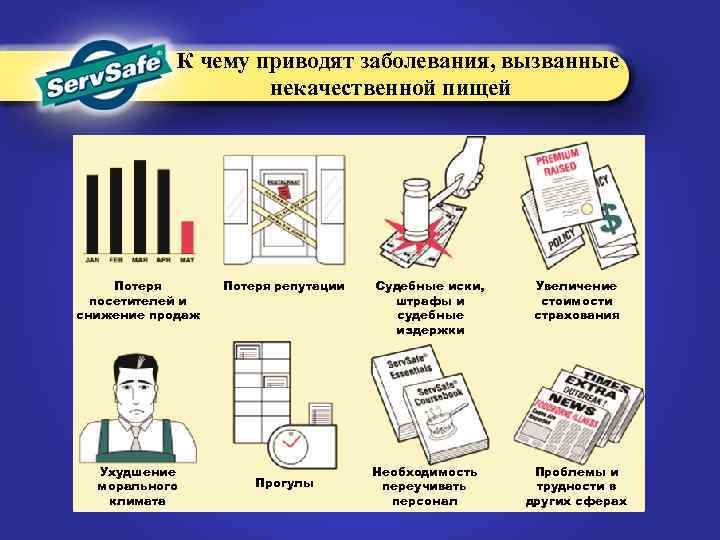 К чему приводят заболевания, вызванные некачественной пищей Потеря посетителей и снижение продаж Ухудшение морального