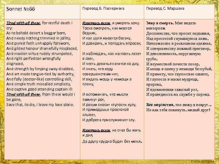 66 сонет шекспира перевод пастернака. Сонет 66 перевод Пастернака. Шекспир Сонет 66 в переводе Пастернака. Сонет 66 Шекспира в переводе Маршака. Сонет Шекспира 66 перевод Маршака и Пастернака.