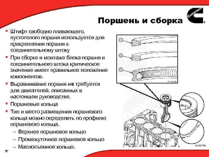 Поршень и сборка § Штифт свободно плавающего, § § 16 пустотелого поршня используется для