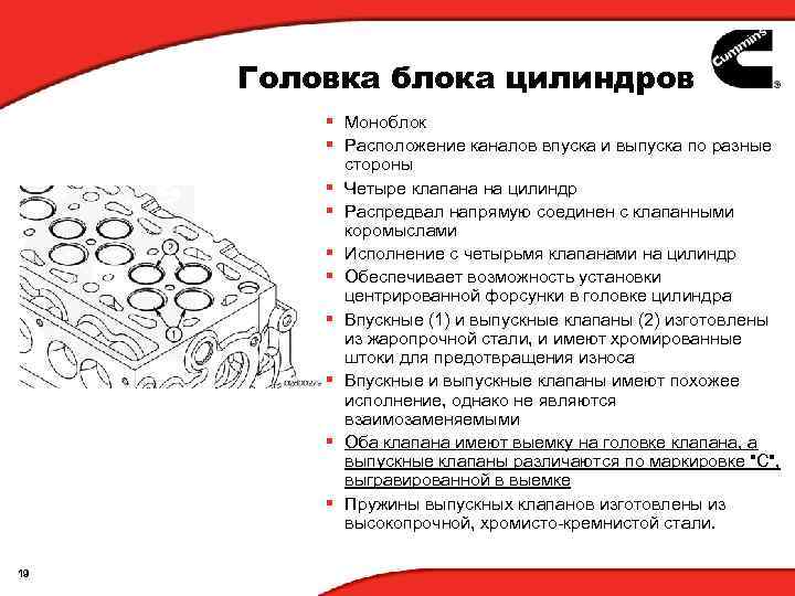 Головка блока цилиндров § Моноблок § Расположение каналов впуска и выпуска по разные §