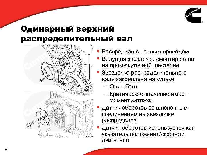 Одинарный верхний распределительный вал § Распредвал с цепным приводом § Ведущая звездочка смонтирована на