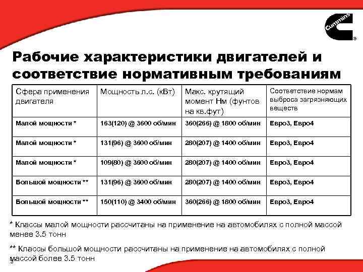 Рабочие характеристики двигателей и соответствие нормативным требованиям Сфера применения двигателя Мощность л. с. (к.