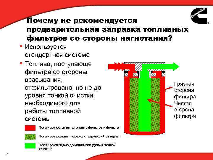 Почему не рекомендуется предварительная заправка топливных фильтров со стороны нагнетания? § Используется стандартная система