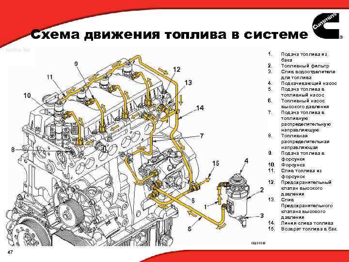 Схема движения топлива в системе 1. 2. 3. 4. 5. 6. 7. 8. 9.