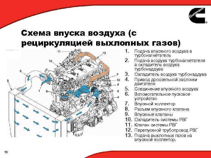 Схема впуска воздуха (с рециркуляцией выхлопных газов) 1. 2. 3. 4. 5. 6. 7.