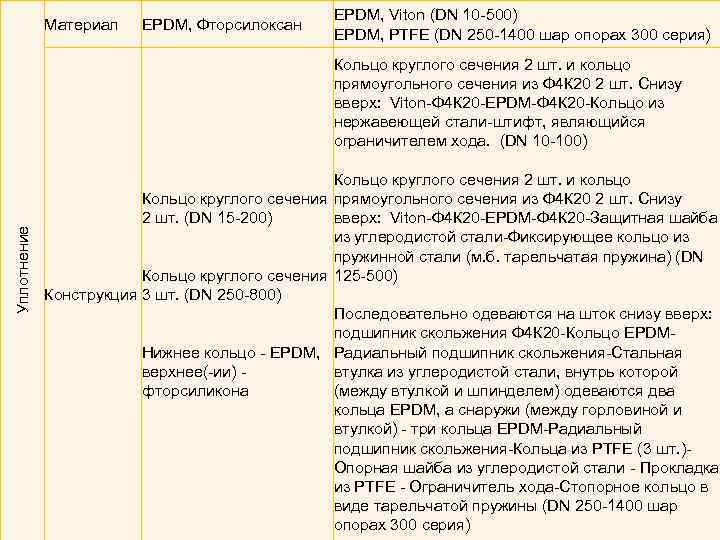 Материал EPDM, Фторсилоксан EPDM, Viton (DN 10 -500) EPDM, PTFE (DN 250 -1400 шар