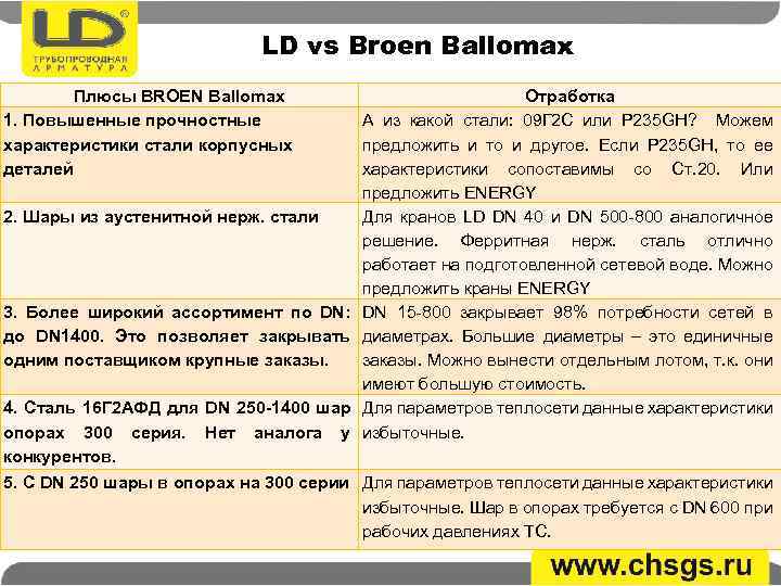 LD vs Broen Ballomax Плюсы BROEN Ballomax 1. Повышенные прочностные характеристики стали корпусных деталей