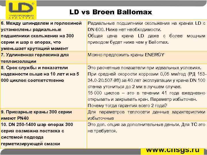 LD vs Broen Ballomax 6. Между шпинделем и горловиной установлены радиальные подшипники скольжения на