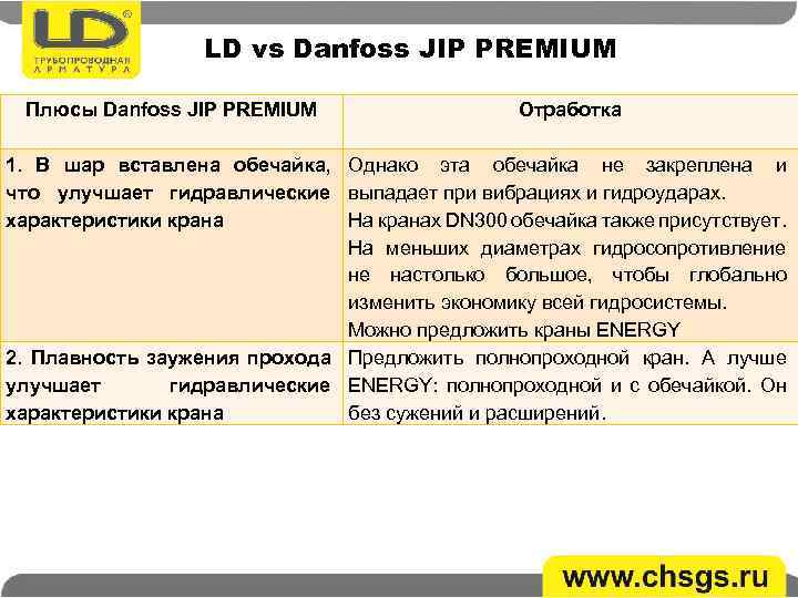 LD vs Danfoss JIP PREMIUM Плюсы Danfoss JIP PREMIUM Отработка 1. В шар вставлена