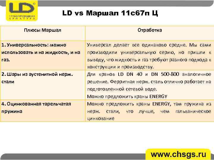 LD vs Маршал 11 с67 п Ц Плюсы Маршал 1. Универсальность: можно использовать и