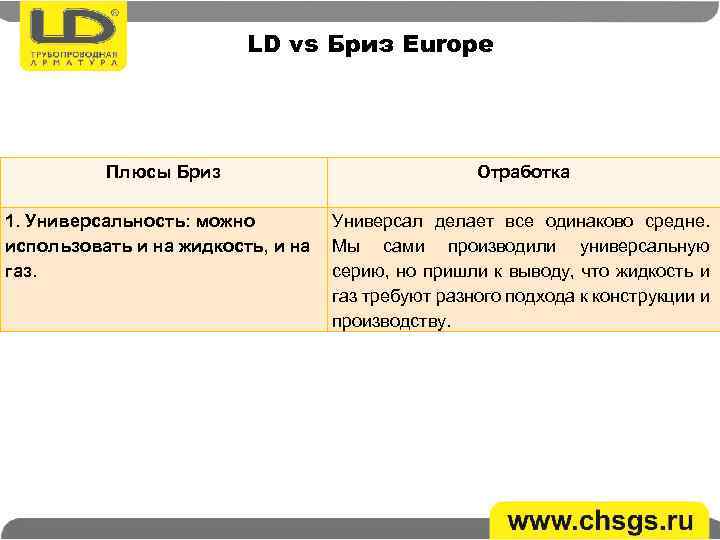 LD vs Бриз Europe Плюсы Бриз Отработка 1. Универсальность: можно Универсал делает все одинаково