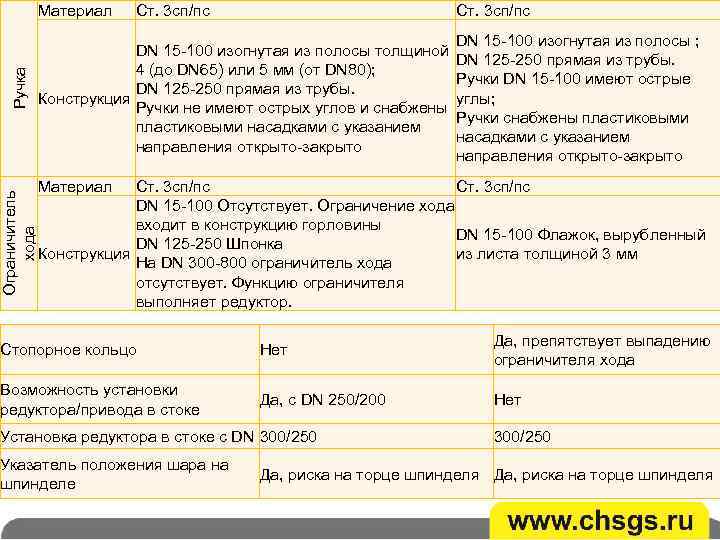 Ст. 3 сп/пс DN 15 -100 изогнутая из полосы ; Домашнее задание DN 15