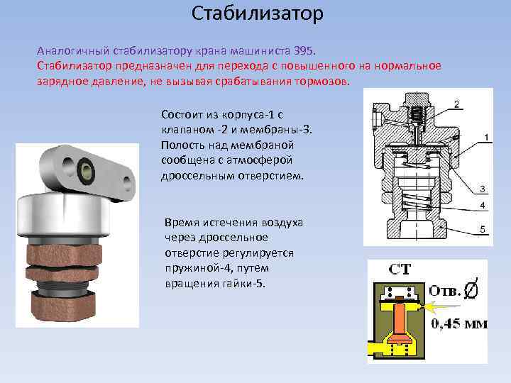 Функция стабилизатора в автомобиле