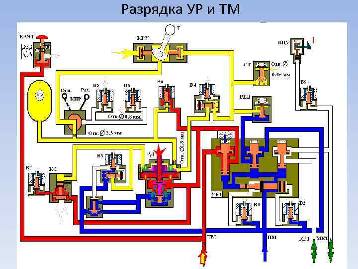 Темп экстренной разрядки тормозной