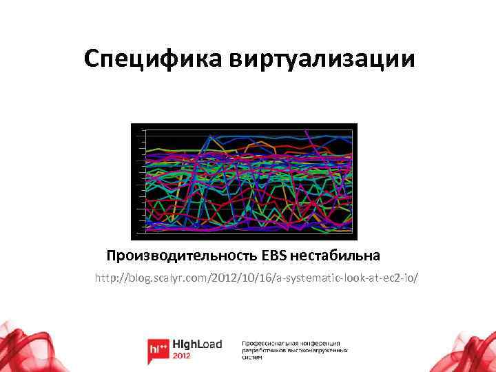 Специфика виртуализации Производительность EBS нестабильна http: //blog. scalyr. com/2012/10/16/a-systematic-look-at-ec 2 -io/ 