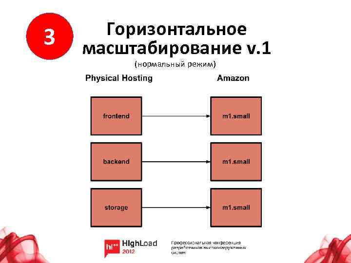 3 Горизонтальное масштабирование v. 1 (нормальный режим) 