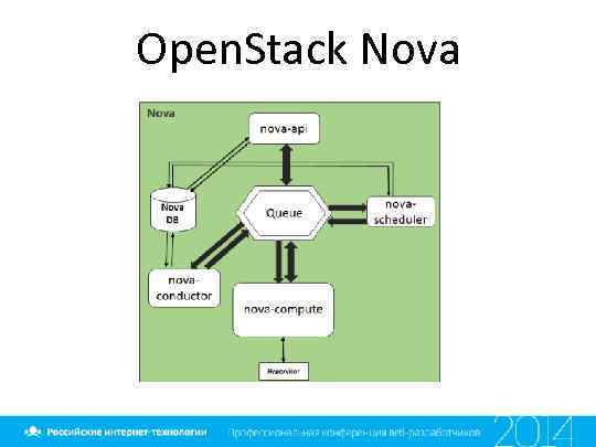 Open. Stack Nova 
