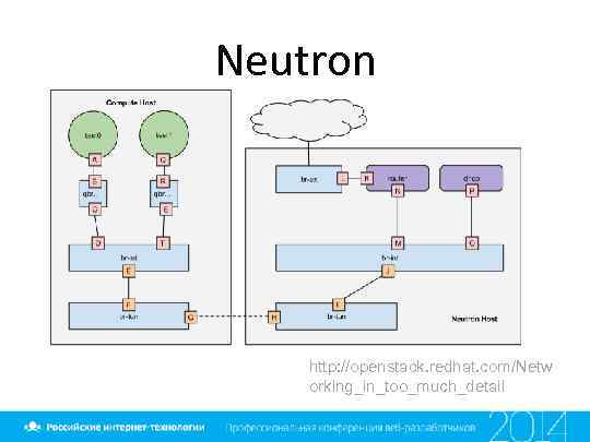 Neutron http: //openstack. redhat. com/Netw orking_in_too_much_detail 