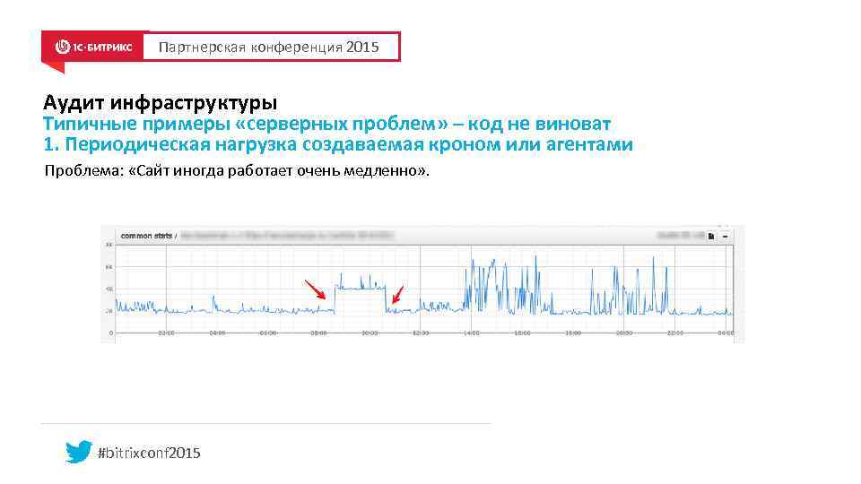 Партнерская конференция 2015 Аудит инфраструктуры Типичные примеры «серверных проблем» – код не виноват 1.