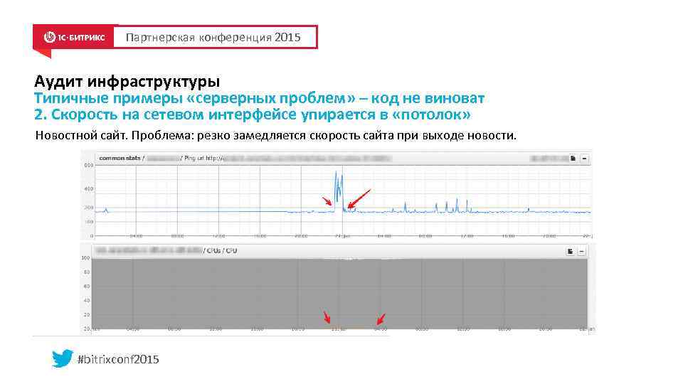 Партнерская конференция 2015 Аудит инфраструктуры Типичные примеры «серверных проблем» – код не виноват 2.