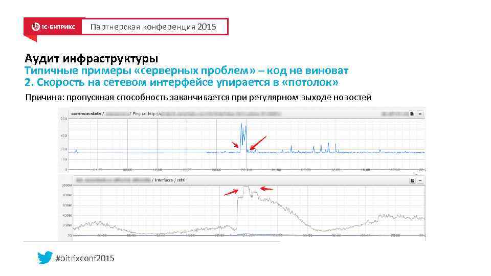 Партнерская конференция 2015 Аудит инфраструктуры Типичные примеры «серверных проблем» – код не виноват 2.