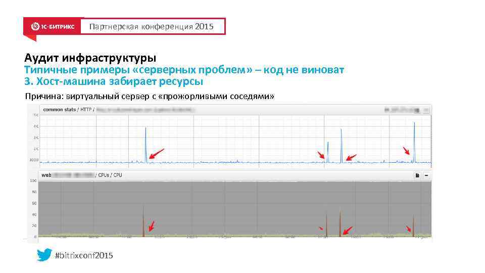 Партнерская конференция 2015 Аудит инфраструктуры Типичные примеры «серверных проблем» – код не виноват 3.