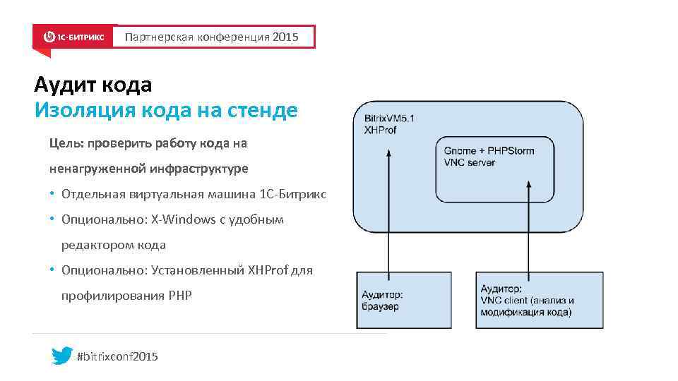 Партнерская конференция 2015 Аудит кода Изоляция кода на стенде Цель: проверить работу кода на