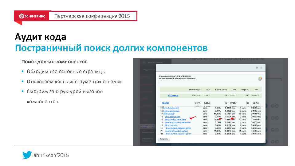 Партнерская конференция 2015 Аудит кода Постраничный поиск долгих компонентов Поиск долгих компонентов • Обходим