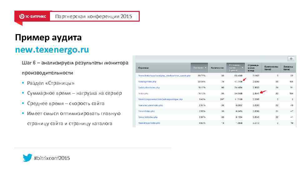 Партнерская конференция 2015 Пример аудита new. texenergo. ru Шаг 6 – анализируем результаты монитора