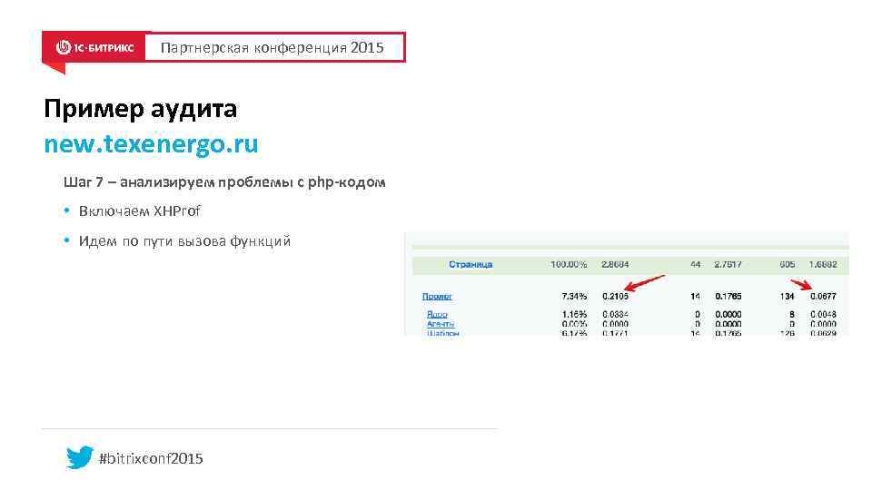 Партнерская конференция 2015 Пример аудита new. texenergo. ru Шаг 7 – анализируем проблемы с
