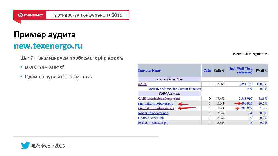 Партнерская конференция 2015 Пример аудита new. texenergo. ru Шаг 7 – анализируем проблемы с