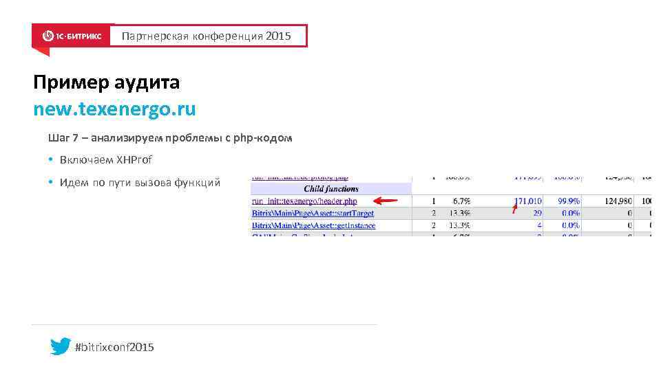 Партнерская конференция 2015 Пример аудита new. texenergo. ru Шаг 7 – анализируем проблемы с