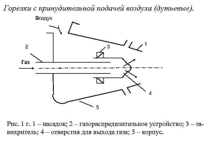 Постоянный выход газов