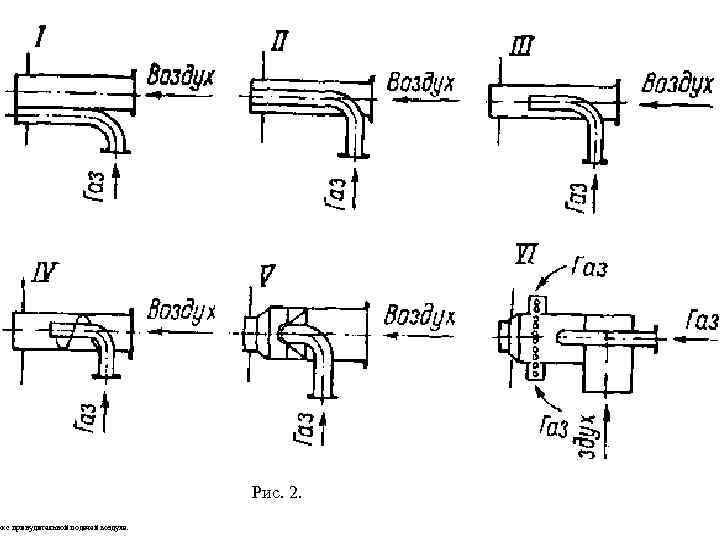 ок с принудительной подачей воздуха. Рис. 2. 