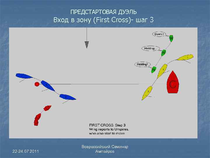 ПРЕДСТАРТОВАЯ ДУЭЛЬ Вход в зону (First Cross)- шаг 3 22 -24. 07 2011 Всероссийский