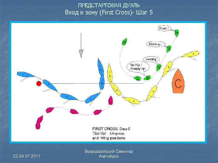 ПРЕДСТАРТОВАЯ ДУЭЛЬ Вход в зону (First Cross)- Шаг 5 22 -24. 07 2011 Всероссийский